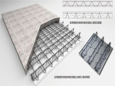 鋼筋桁架樓承板